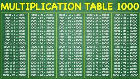 Downloadable Multiplication Chart 1-1000 🥇 FREE HERE!