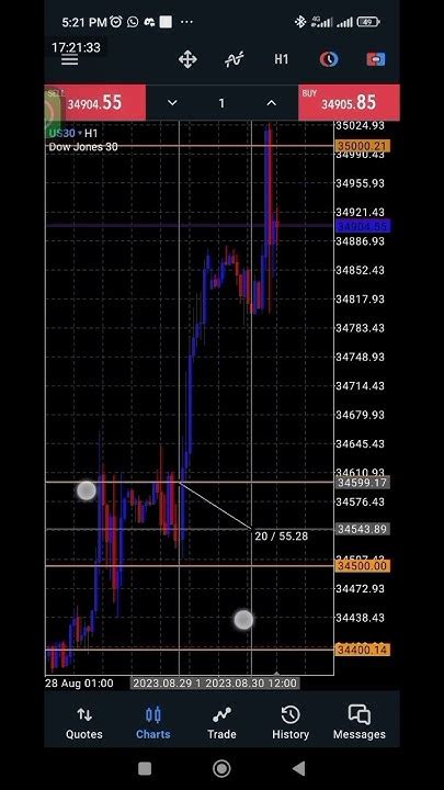 How To Calculate Pips On Us30 Mt5 Mobile Shorts Forex Us30