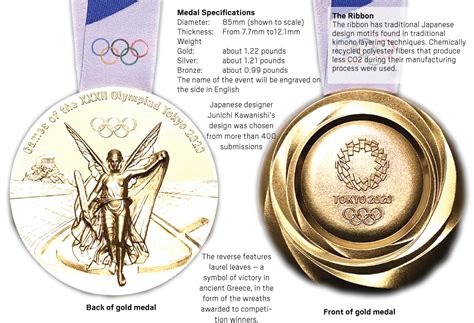 Olympics How The Tokyo Medals Differ From All Others Daily News