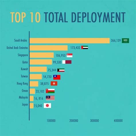 In Demand Jobs In Top Ofw Destination Countries Gma News Online