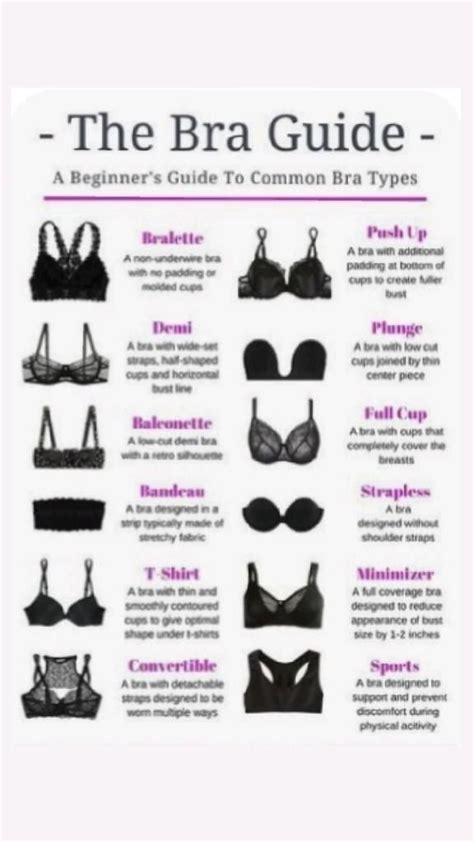 Types Of Bras Every Woman Should Know A Complete Guide Artofit