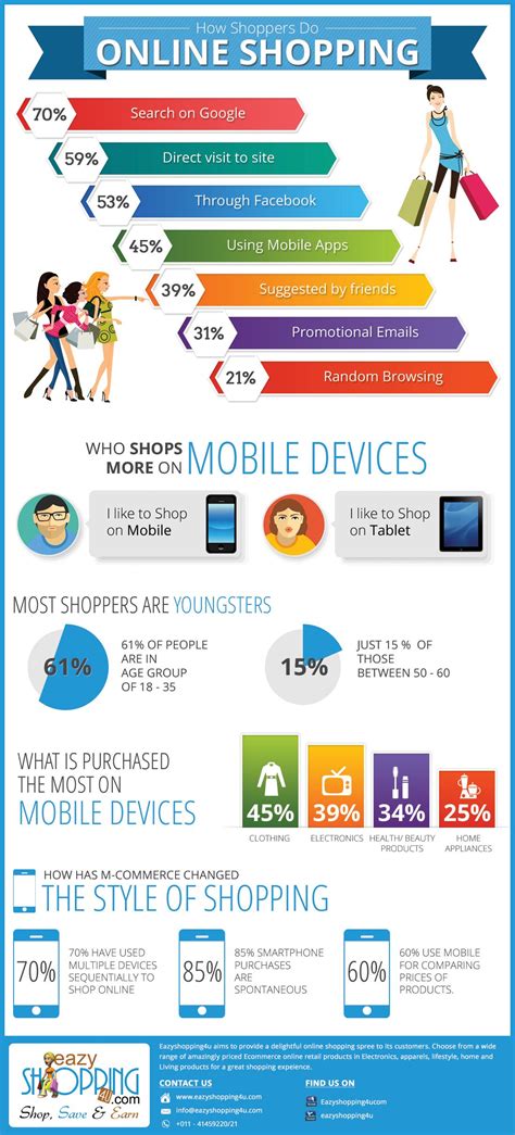 Consumer Buying Behavior Towards Online Shopping IrelandqoHays