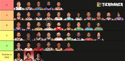 2023 NBA PG Rankings Tier List (Community Rankings) - TierMaker