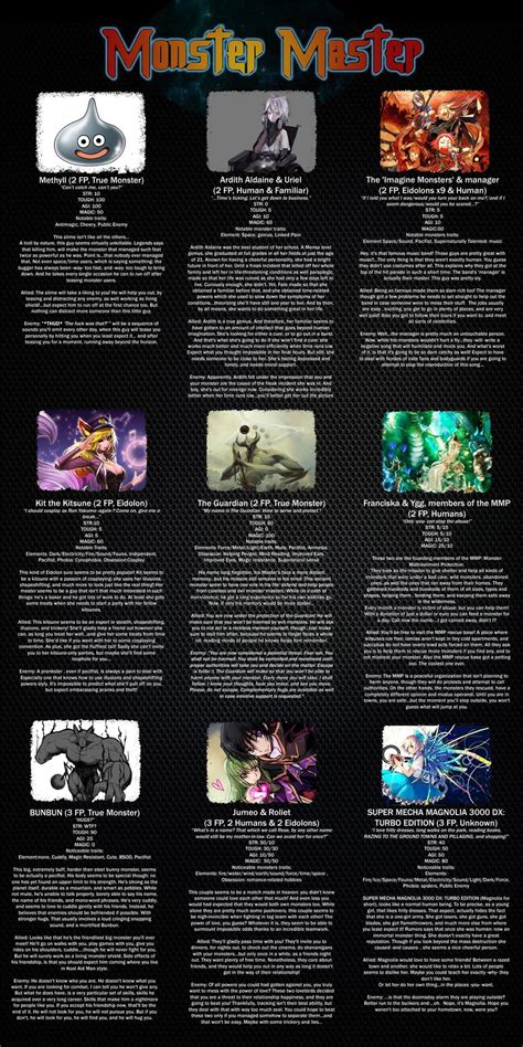 Monster Master Cyoa With Companion Pages Rmakeyourchoice