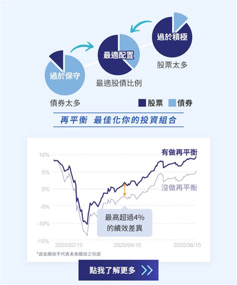 核心三要點，認識國泰智能投資！｜國泰智能投資