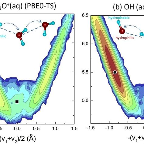 Free Energy Maps For Water Wire Compression And Double Proton Jumps