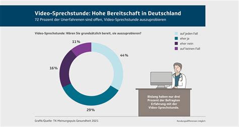 Digitalisierung In Zahlen Angebote F R Tk Versicherte Wir Techniker