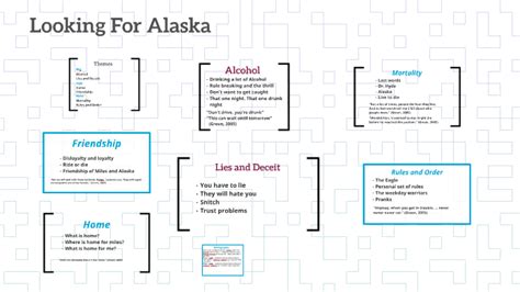 Looking For Alaska Themes by ella berbee