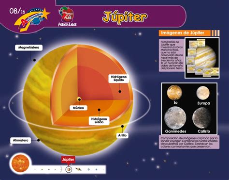 Planeta J Piter Im Genes Resumen E Informaci N Para Ni Os