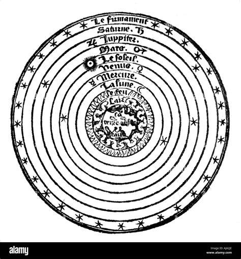 Sistema Geocentrico Immagini E Fotografie Stock Ad Alta Risoluzione Alamy