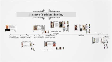 History of Fashion Timeline by Nico Tolinski on Prezi