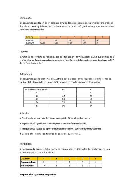 Ejercicios De Econom A Sobre Fronteras De Posibilidades De Producci N