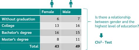 What Does The Chi Square Test Tell You Unlocking The Secrets Of