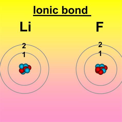 ionic bond lesson • Teacha!