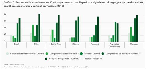IA y educación los olvidados de siempre en América Latina El Diario de la Educación