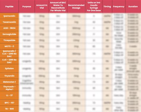 Peptide Cheat Sheet Jay And Hunter Jay Campbell