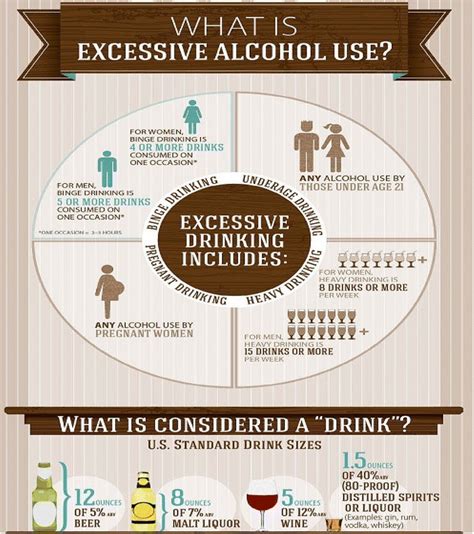 What Is Excessive Alcohol Use From The National Center For Chronic Download Scientific