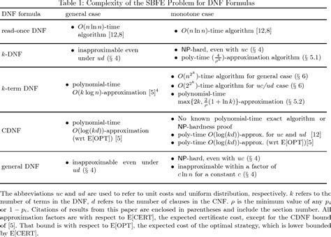 Table 1 From Evaluation Of Dnf Formulas Semantic Scholar