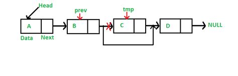 Linked List Set 3 Deleting A Node Geeksforgeeks