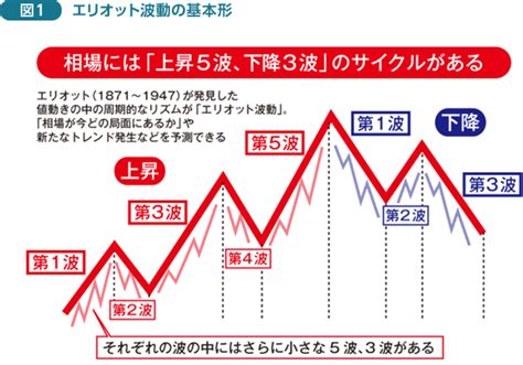 与沢翼がfxで数十億円を稼いだトレード手法とは？xmで爆益！？