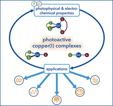 Chemical Reviews Vol 122 No 22 Acs Publications