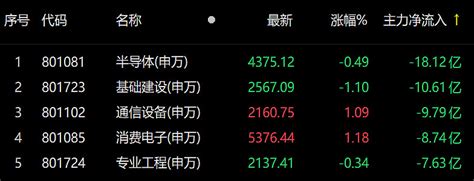 【宽基君收评】a股三大指数收涨：创业板指大涨近2军工股领涨 3月21日，两市股指盘中强势上扬， 上证50 指数涨约1， 创业板指 涨近