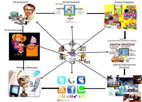 Mapa Conceptual De Computacion Mapa Conceptual De Informatica Images