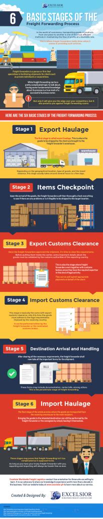 Stage Export Haulage