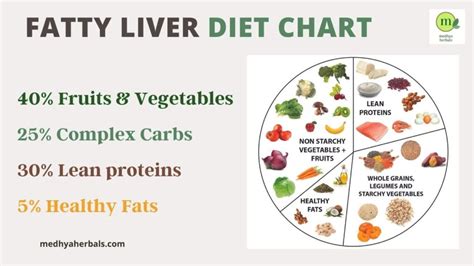 Fatty Liver Diet Plan - An Ayurvedic Doctor's Guide