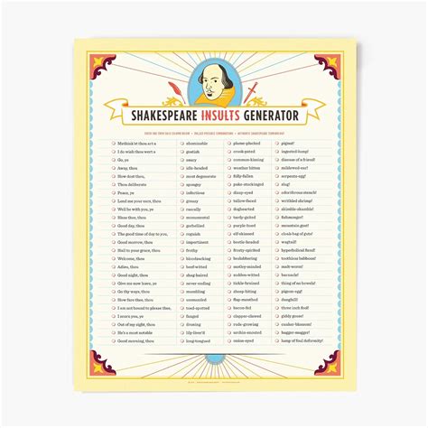 Curious Charts Commission Shakespeare Insults T Poster