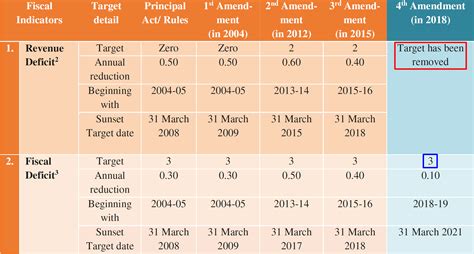 Current Affairs August Aqi Hazardous Wastes Rules Fiscal