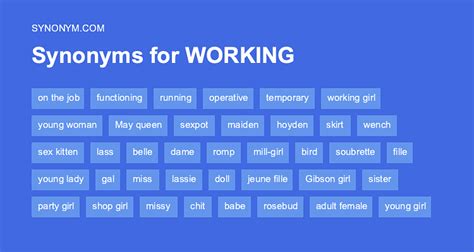 Another word for WORKING > Synonyms & Antonyms