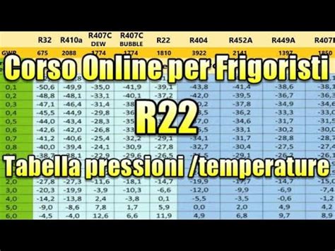 Corso Online Per Frigoristi Rispondiamo Alle Vs Domande YouTube