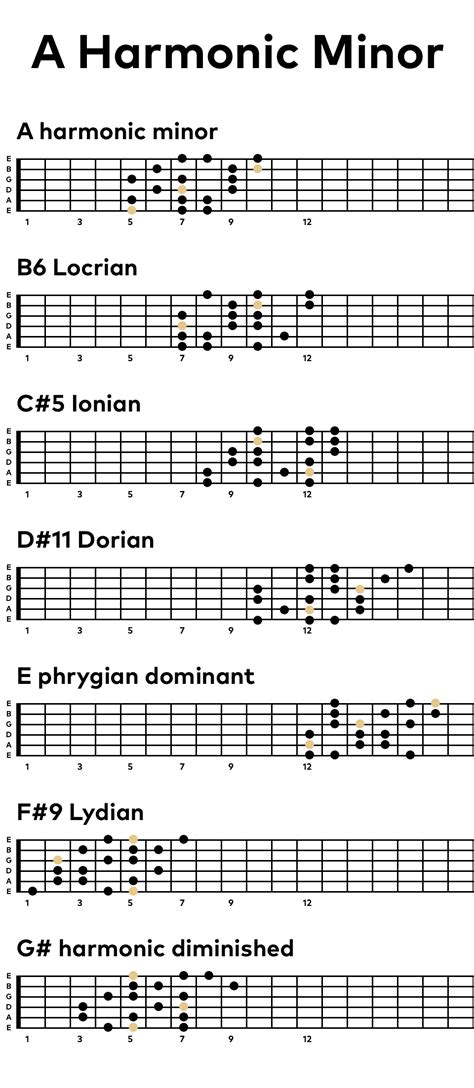 The A Harmonic Minor Scale