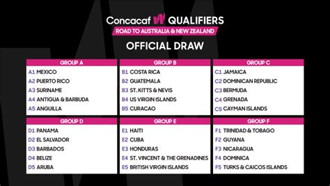 Explaining The New Concacaf Tournaments Qualification Format For World Cup Olympics