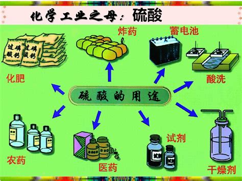 硫酸的工业制法word文档免费下载文档大全