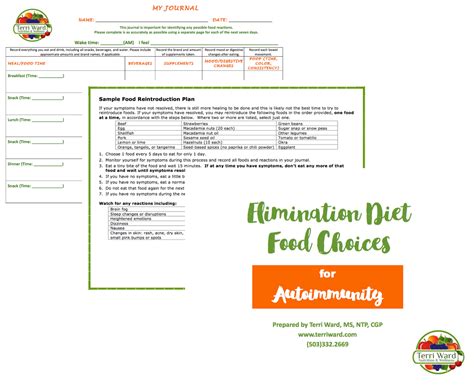 Here Are Your Free Resources For An Elimination Diet