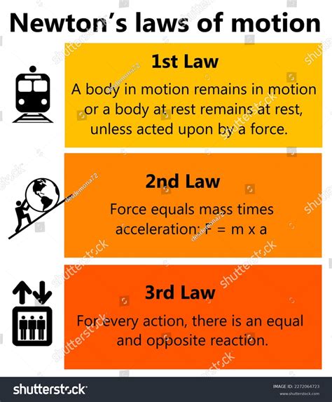 Describing Newtons Laws Motion Stock Illustration 2272064723 | Shutterstock