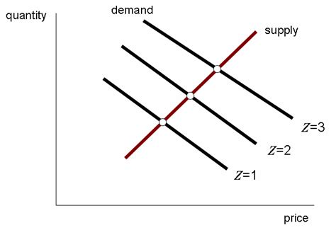 Filesupply And Demandpng Wikimedia Commons