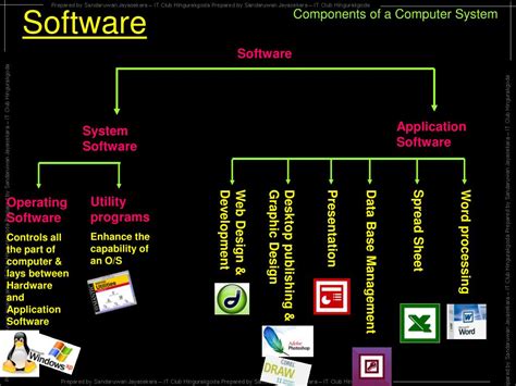 Ppt Components Of A Computer System Powerpoint Presentation Free