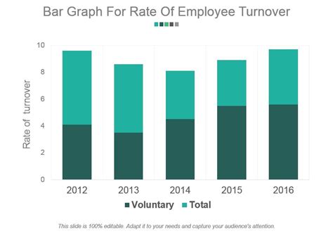 Employee Retention Chart