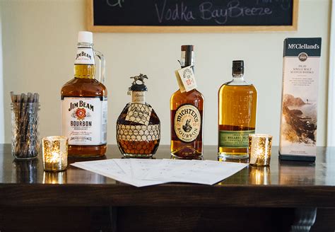 The Ultimate Guide To Hosting A Whiskey Tasting Party Free Printable