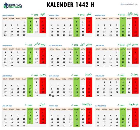 Kalender Hijriyah 2005 Tanggal Dan Hari Hari Penting Dalam Kalender