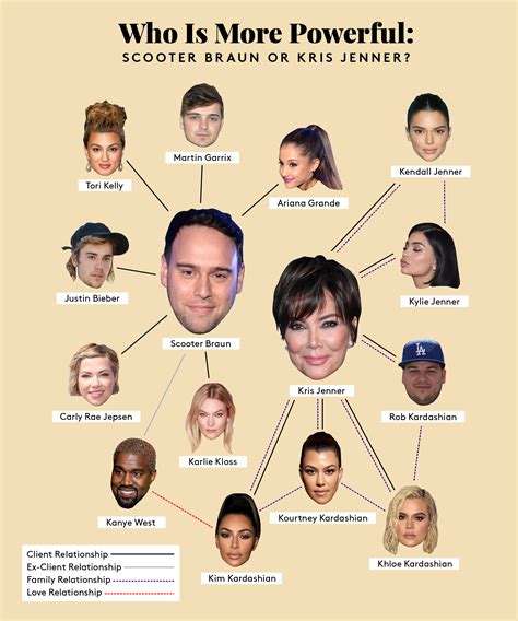 Scooter braun – Artofit