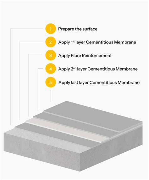 cementitious membrane waterproofing method archtech