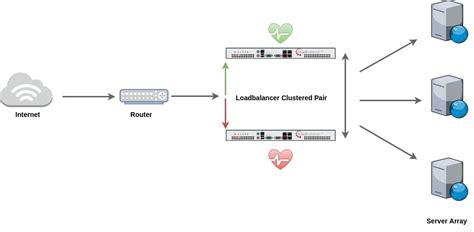 Load balancing vs link balancing — what's the difference?