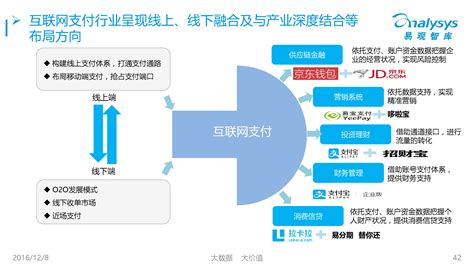 121页看懂中国互联网的2015与2016 易观