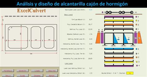 Análisis Y Diseño De Alcantarilla Cajón De Hormigón Excel Ingecivil