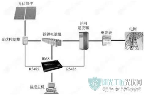 光伏发电并网加储能系统架构阳光工匠光伏网