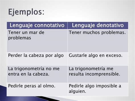 Ejemplos De Lenguaje Denotativo Y Connotativo Abstractor